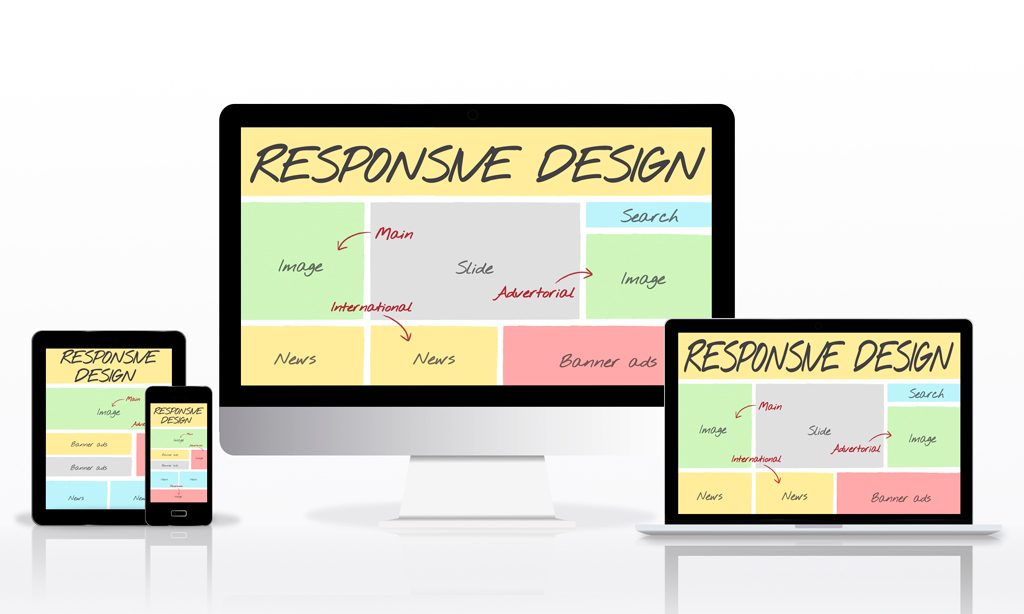 Web stranica za mobilne korisnike, responsive design